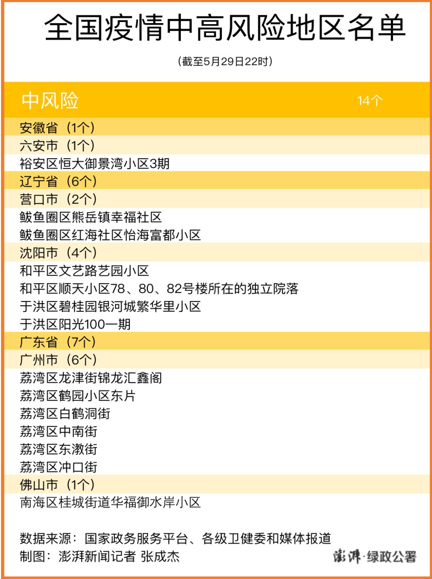 “上海疫情中高风险地区最新名单” 上海疫情防控中高风险地区？-第1张图片