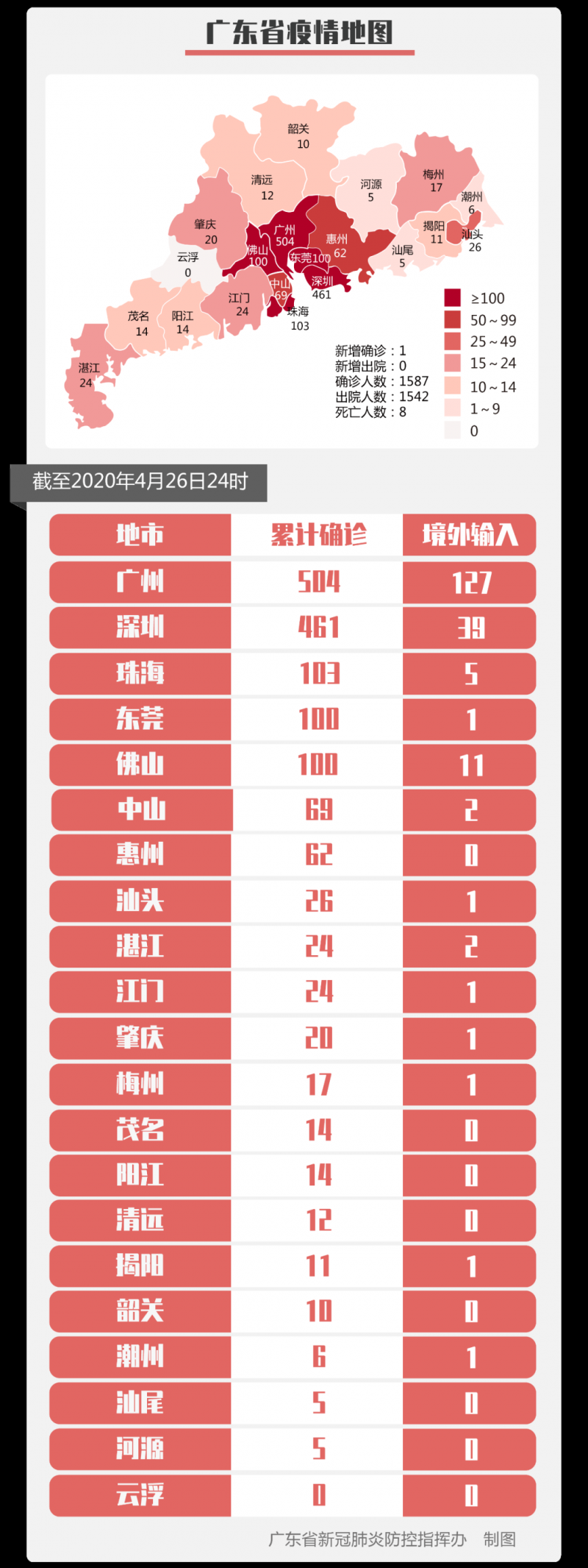 31省新增27例确诊.31省新增27例确诊病例-第3张图片