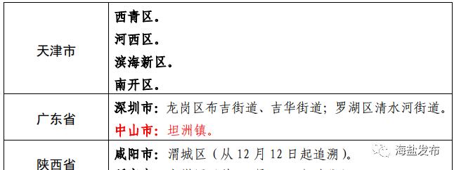 陕西新增本土确诊165例〃陕西新增本土确诊165例是哪里的-第1张图片