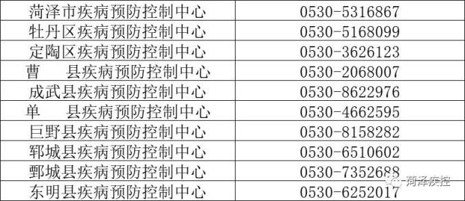“北京中高风险地区名单” 北京中高风险地区名单实时公布？-第1张图片