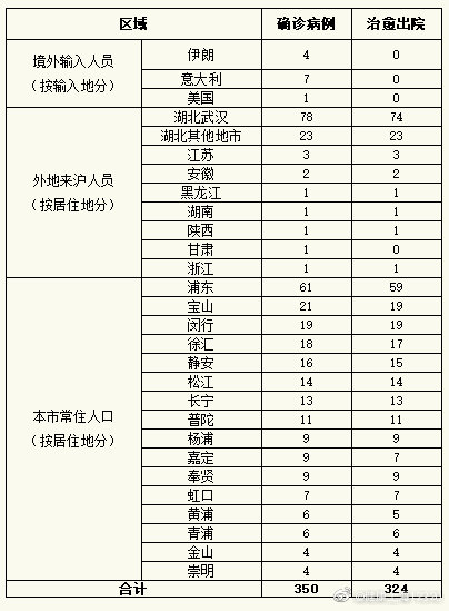 北京通报境外输入病例详情︰(北京通报1例境外输入)-第2张图片