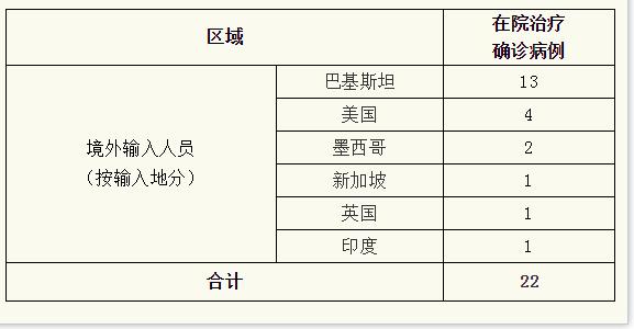 上海新增2例本地病例.上海新增2例活动轨迹-第1张图片