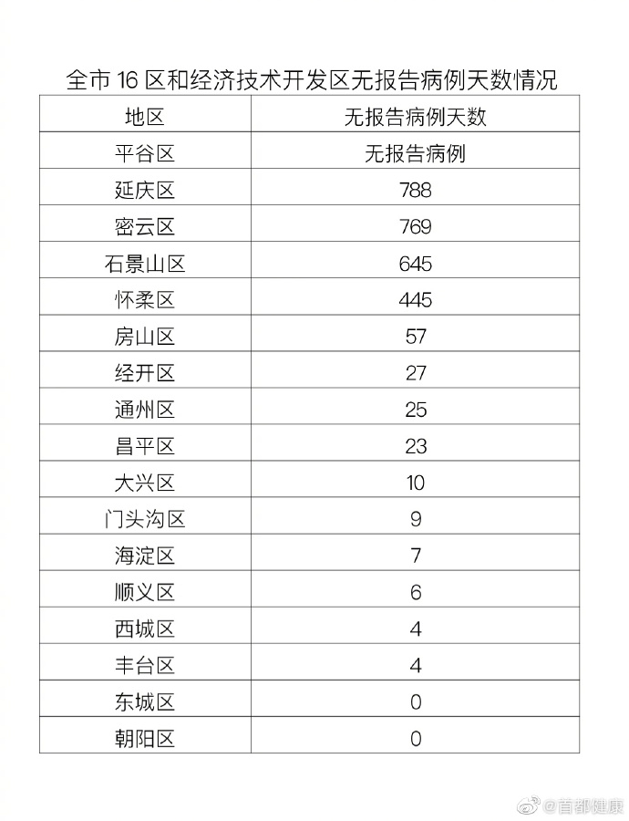 石景山疫情.石景山疫情病例-第1张图片