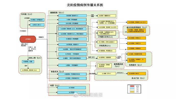 “本轮疫情已涉7省份” 本轮疫情涉及10个省？-第1张图片