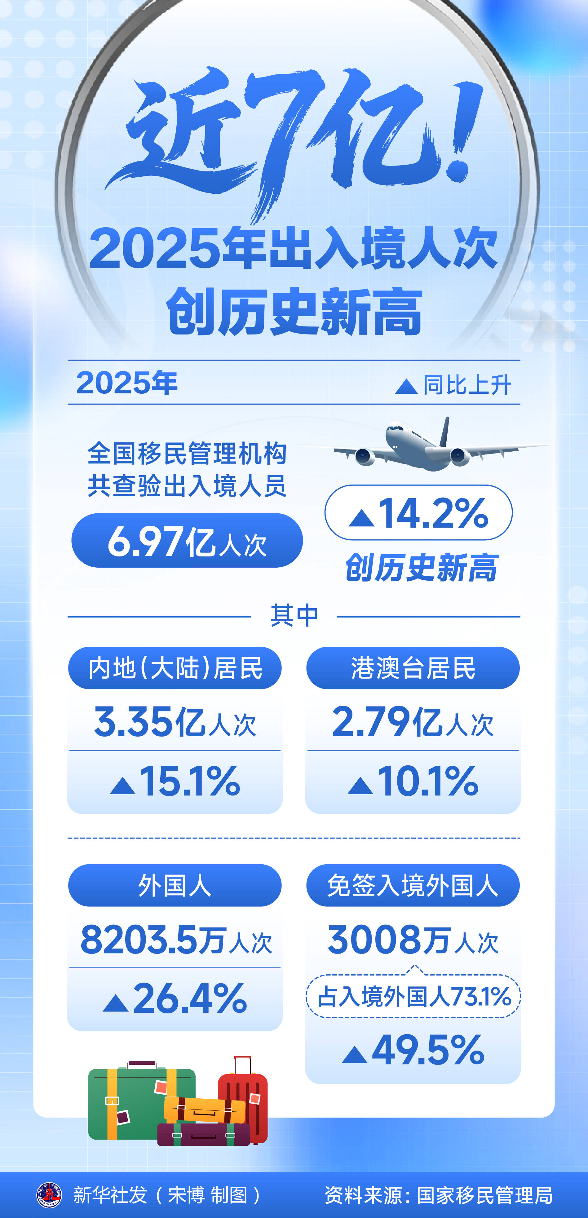 31省新增8境外输入-31省新增7例境外输入-第2张图片