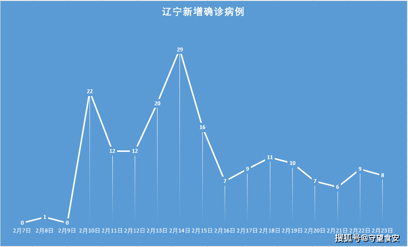 “大连9例新增病例详情” 大连9例新增病例详情图？-第3张图片