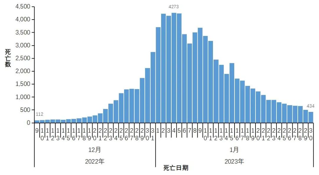 上海疫情的最新数据〃上海疫情最新通报情况-第1张图片