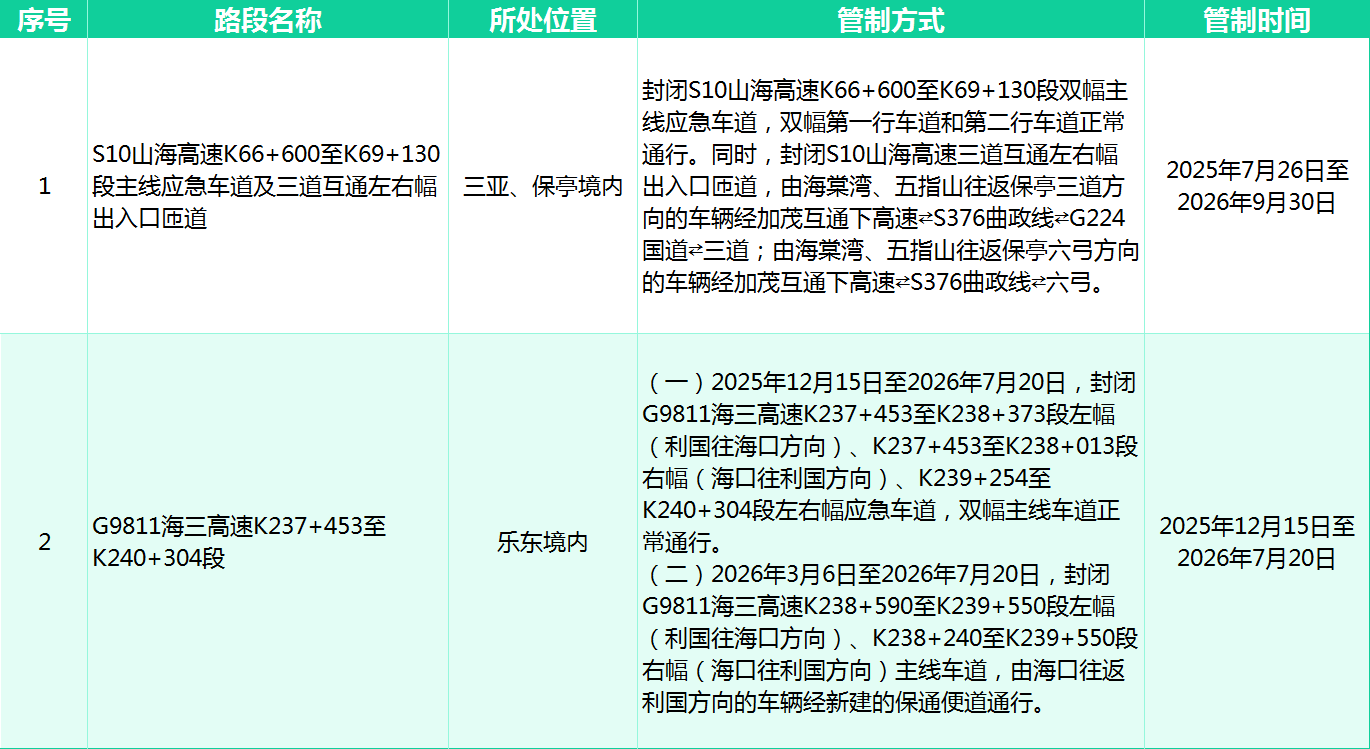 端午节放假2022年高速免费吗〃端午节放假高速公路免费么-第2张图片