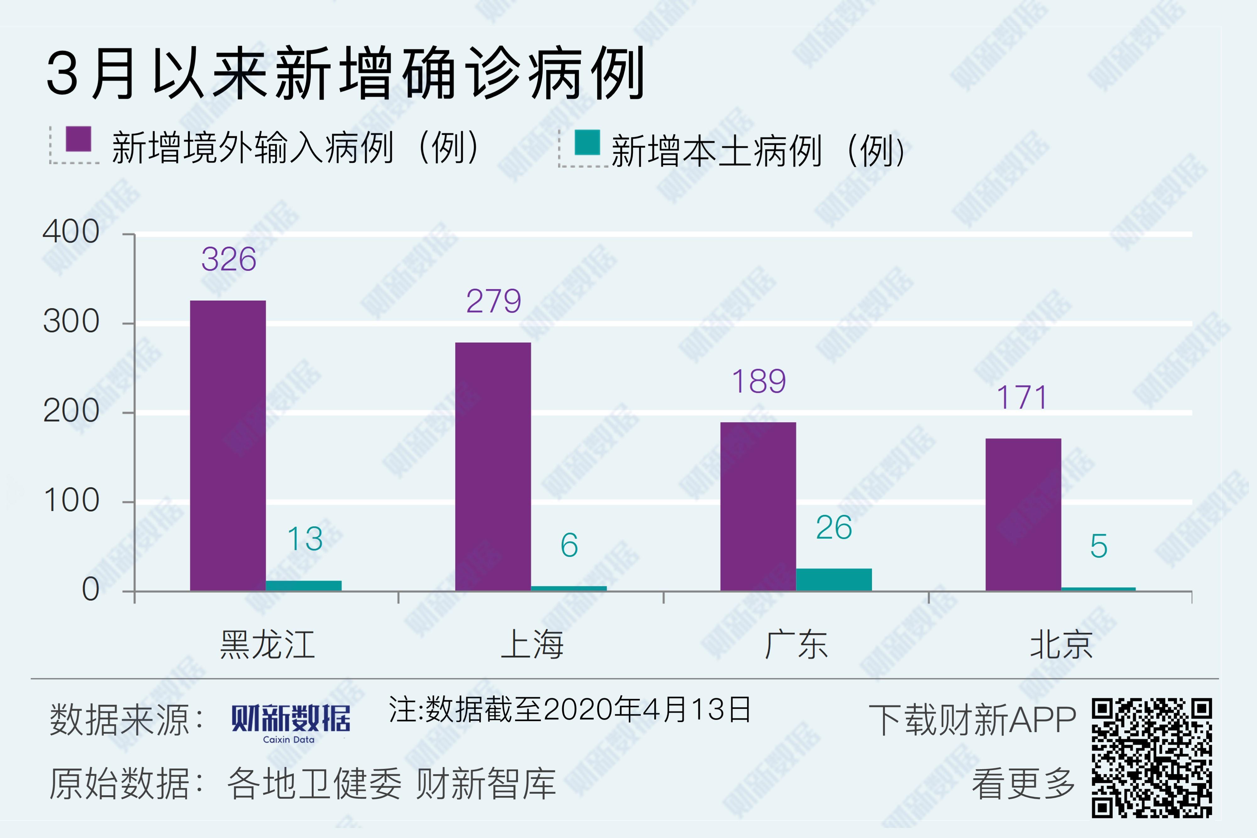 31个省区市新增80例确诊︰(31省区市 新增86例确诊)-第1张图片