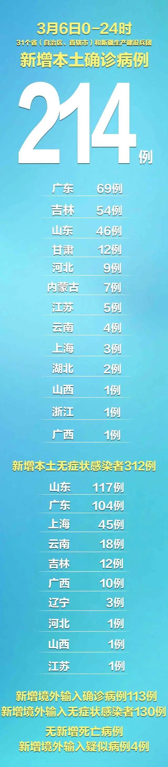 广西新增本土无症状35例-广西新增一例无症状感染者-第1张图片