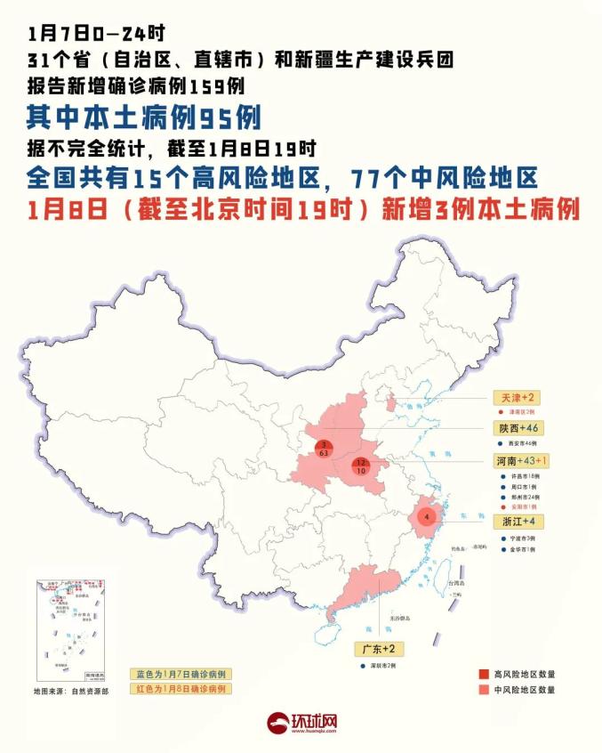 「31省区市新增46例确诊病例」〃31省区市新增确诊病例32例-第1张图片
