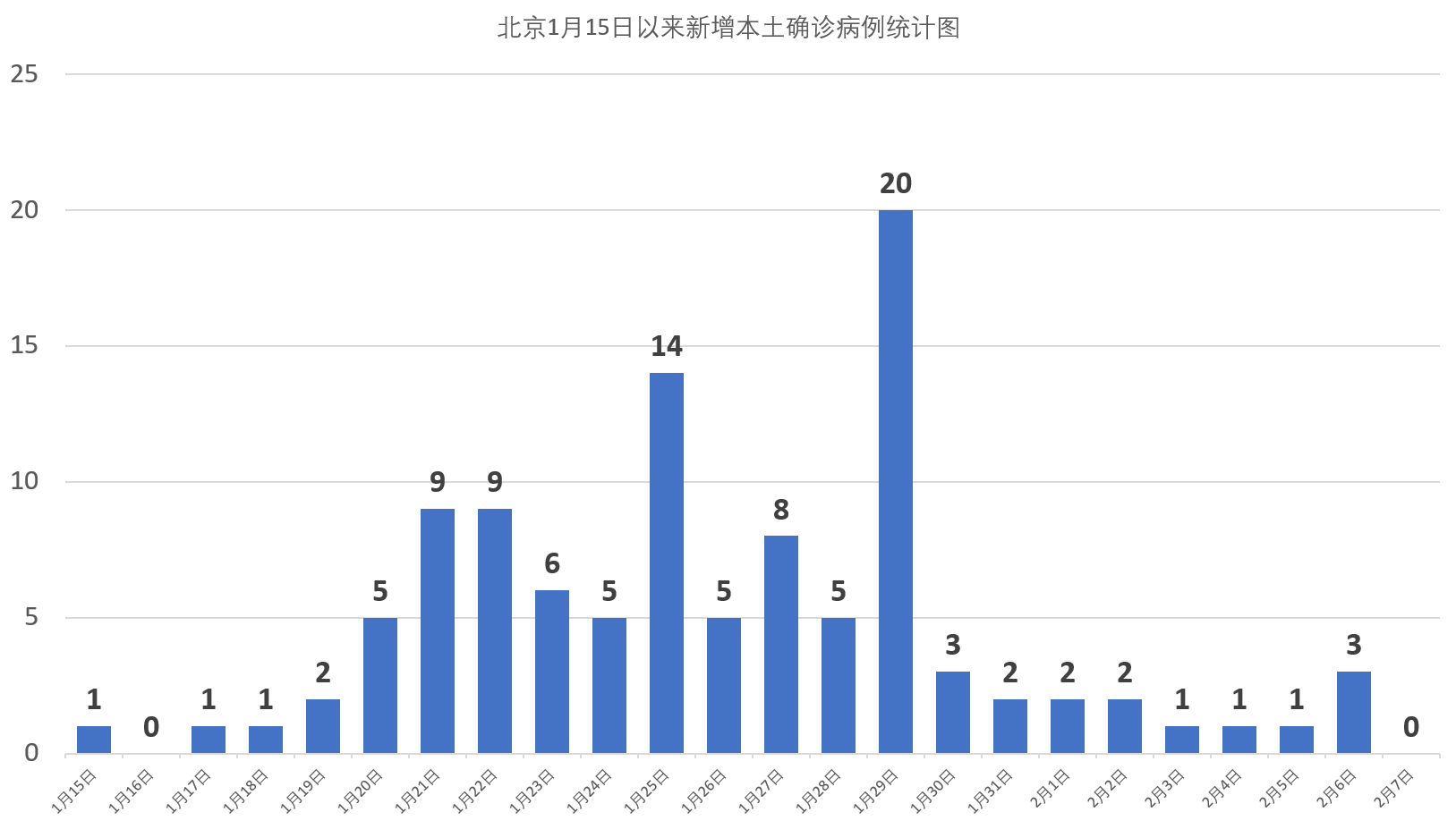 北京新增确诊病例详情〃北京 新增确诊-第1张图片