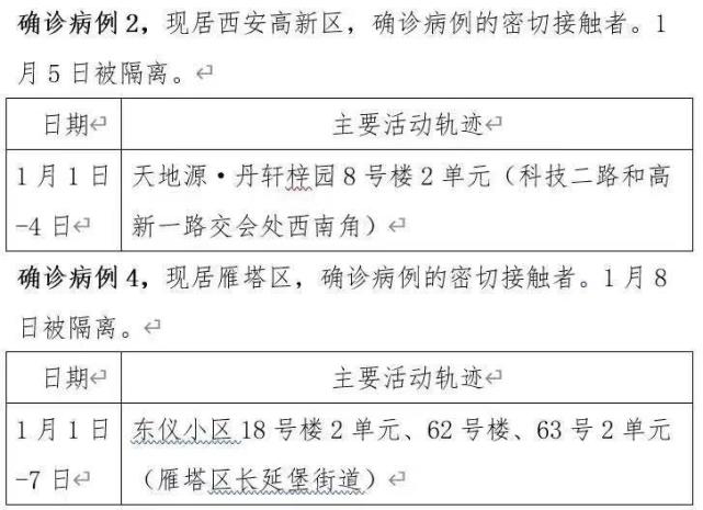 陕西西安新增2例本土确诊,西安新增两例本土病例-第1张图片