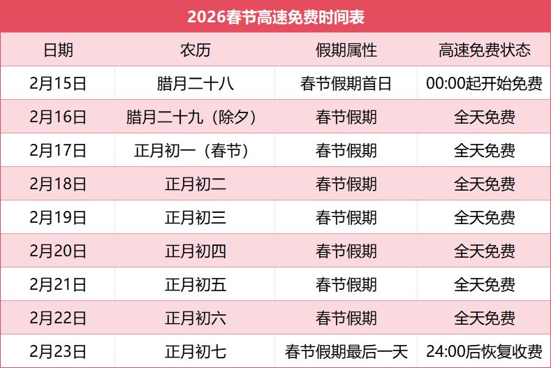 高速免费2022年五一时间-高速免费五一几天2021-第1张图片