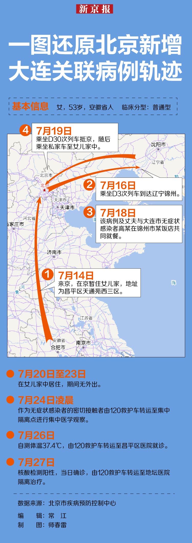 大连新增一例本土确诊病例.大连新增一例活动轨迹-第1张图片