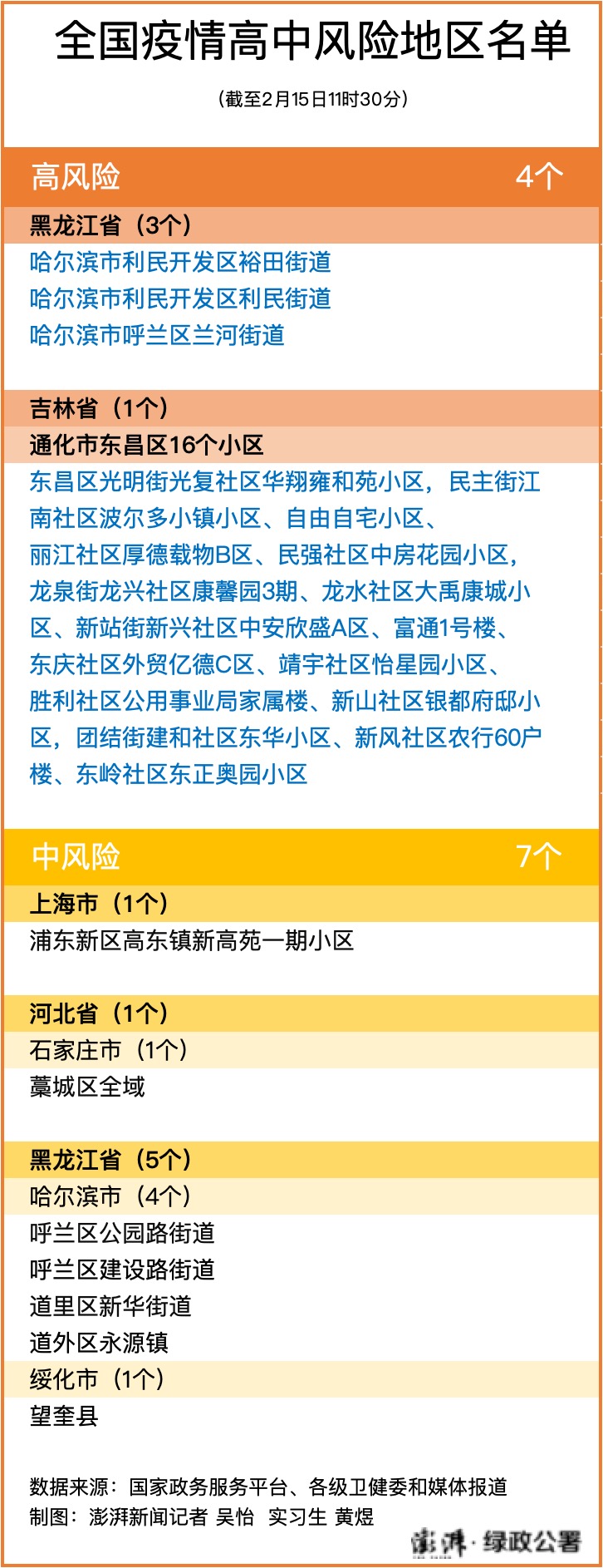 【石家庄将降为低风险/河北石家庄3地调整为低风险】-第2张图片
