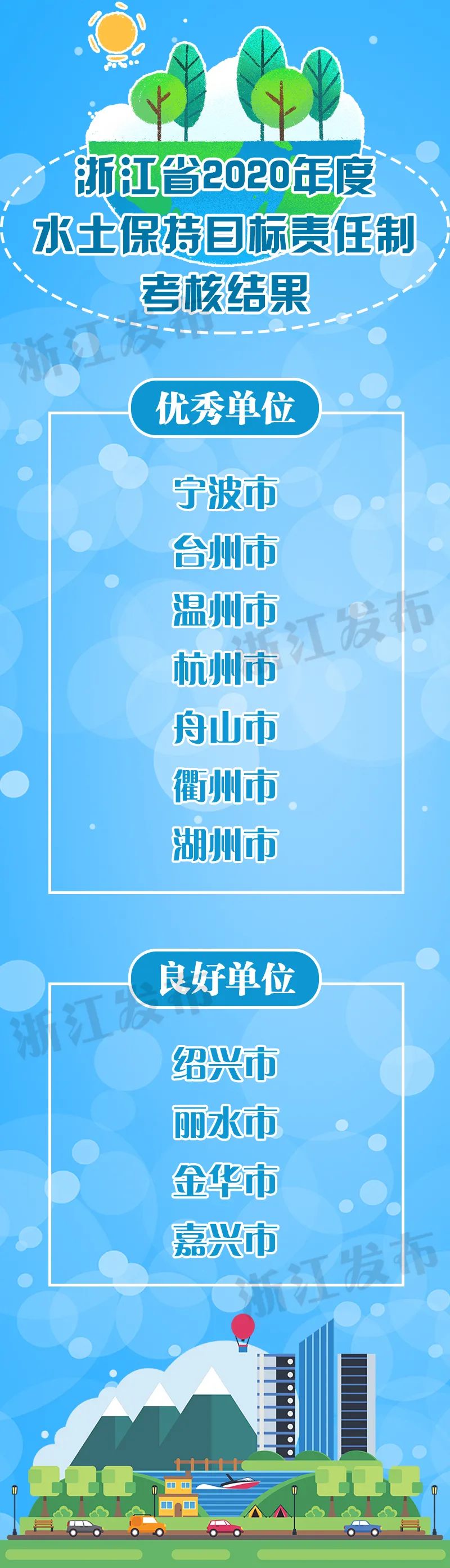 有新增!浙江三地通报,浙江新增3例是哪里-第2张图片