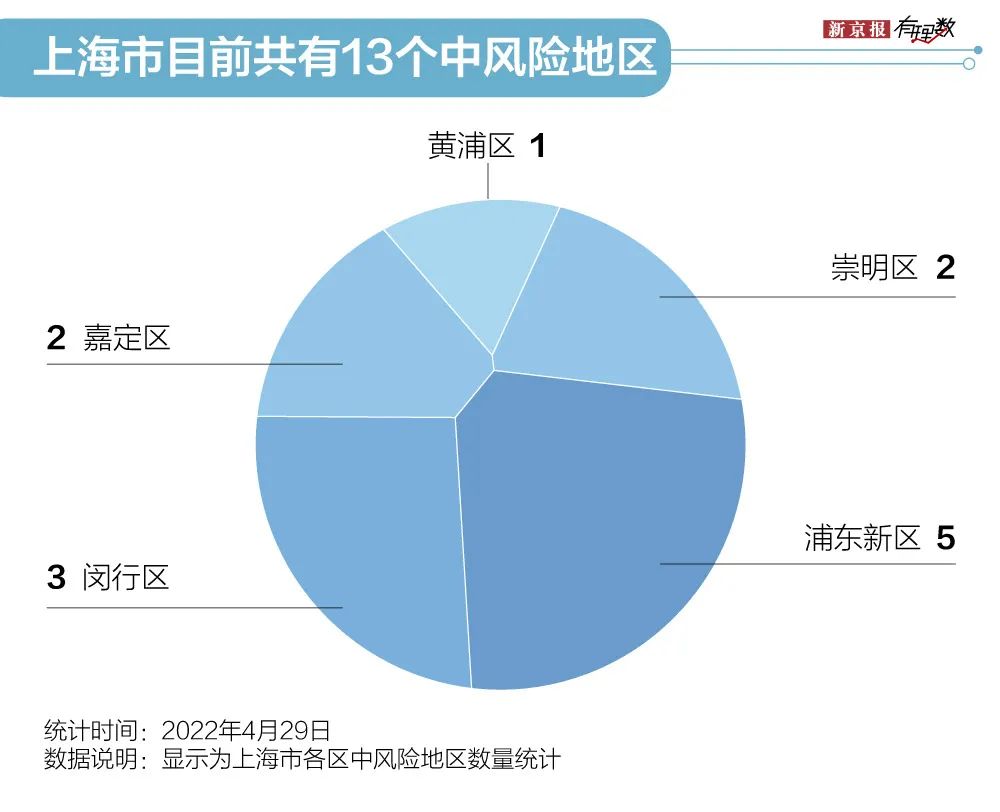 上海疫情最新消息今天封控小区〃上海疫情小区最新动态-第2张图片
