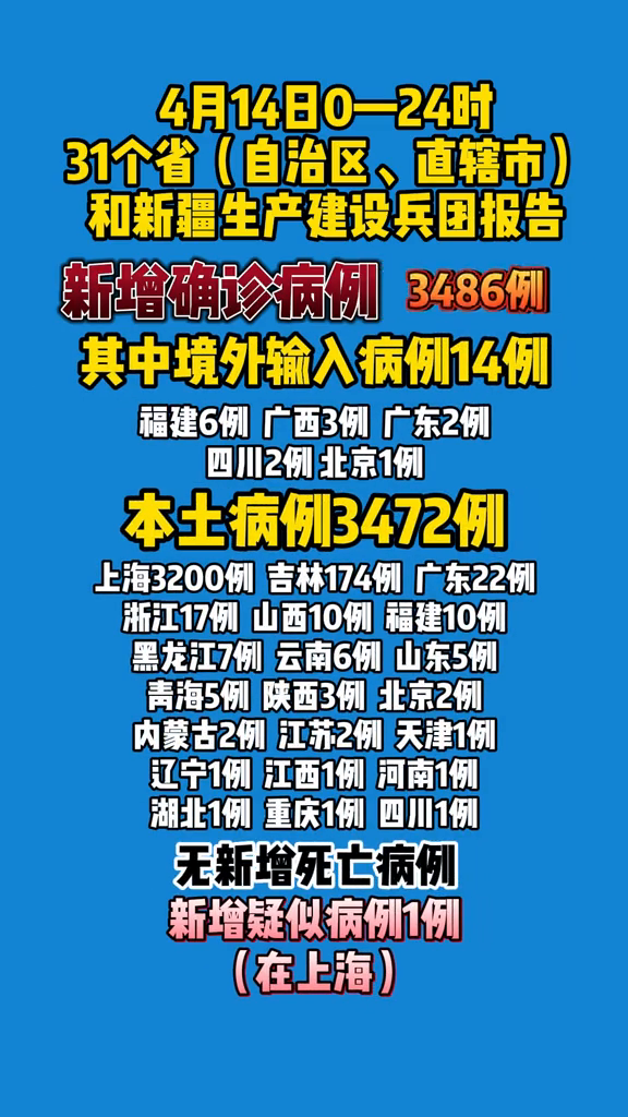 “31省份新增确诊病例22例” 31省份新增确诊26例 含本土2例？-第1张图片