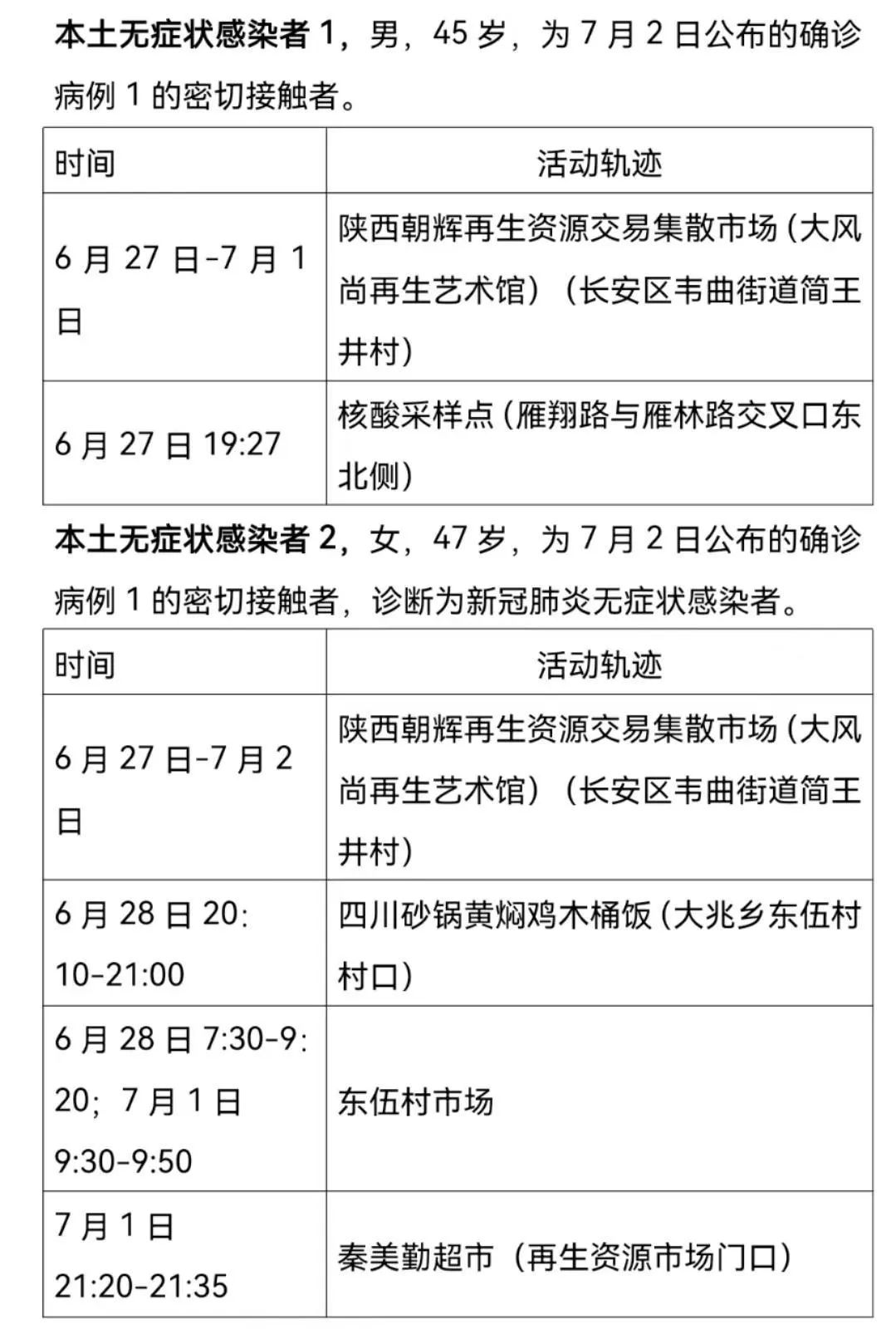 西安昨增1例本土确诊.西安新增一例本土确诊病例-第1张图片