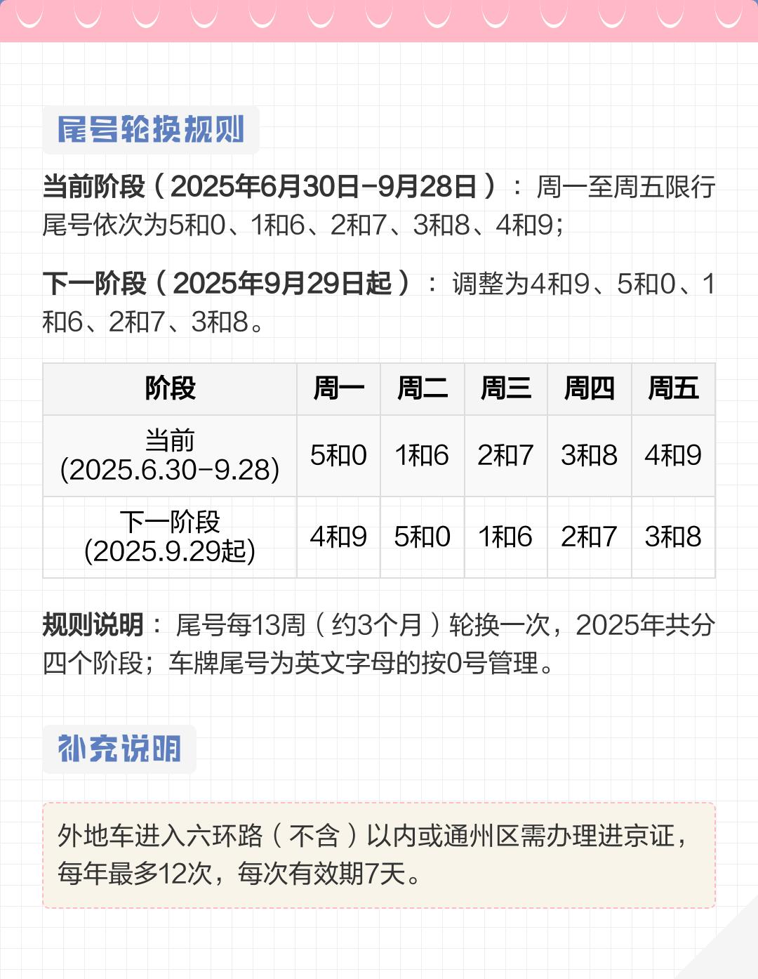 北京外地车限行规定-北京外地车限行规定,限行时间-第1张图片