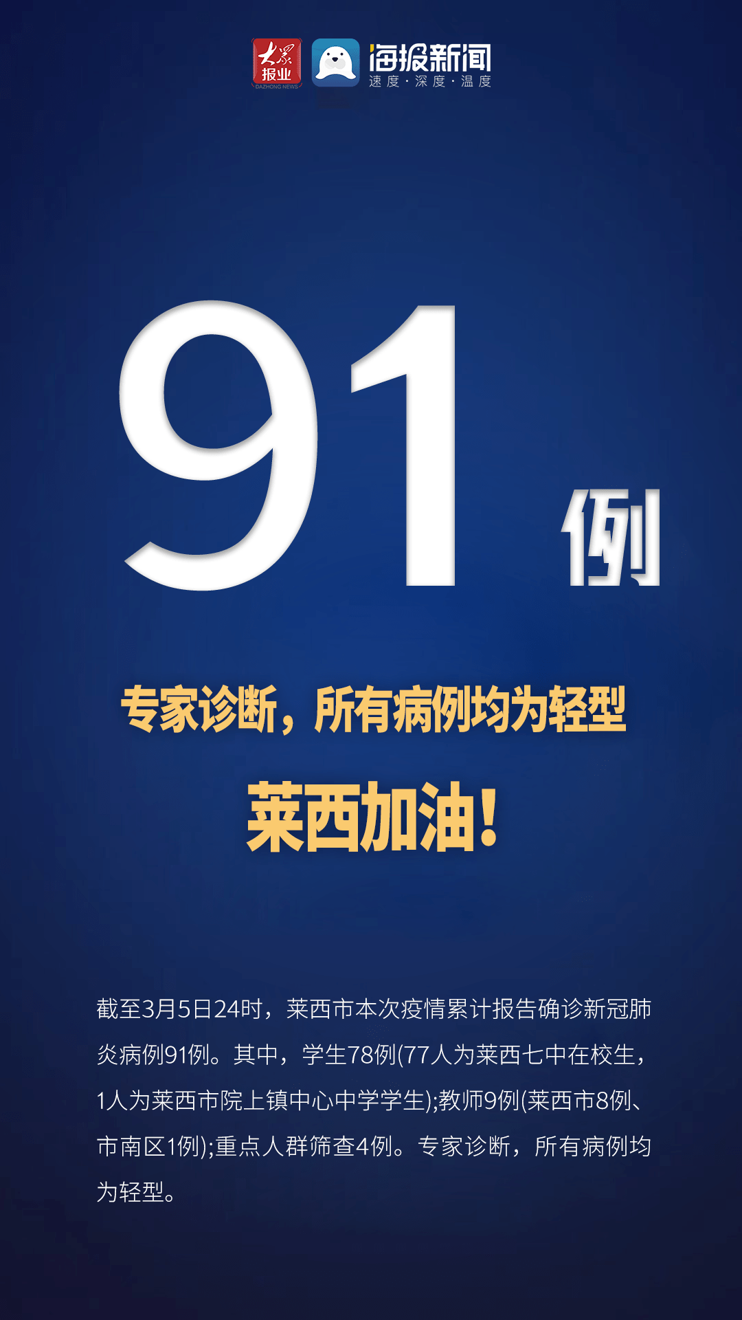 山东新增本土确诊88例〃山东 新增本土-第2张图片