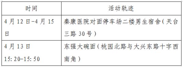 陕西新增本土确诊病例33例〃陕西新增本土病例行动轨迹-第3张图片