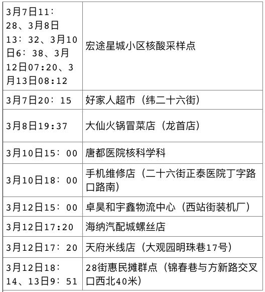 陕西新增10例本土确诊.陕西新增1本土病例轨迹-第3张图片