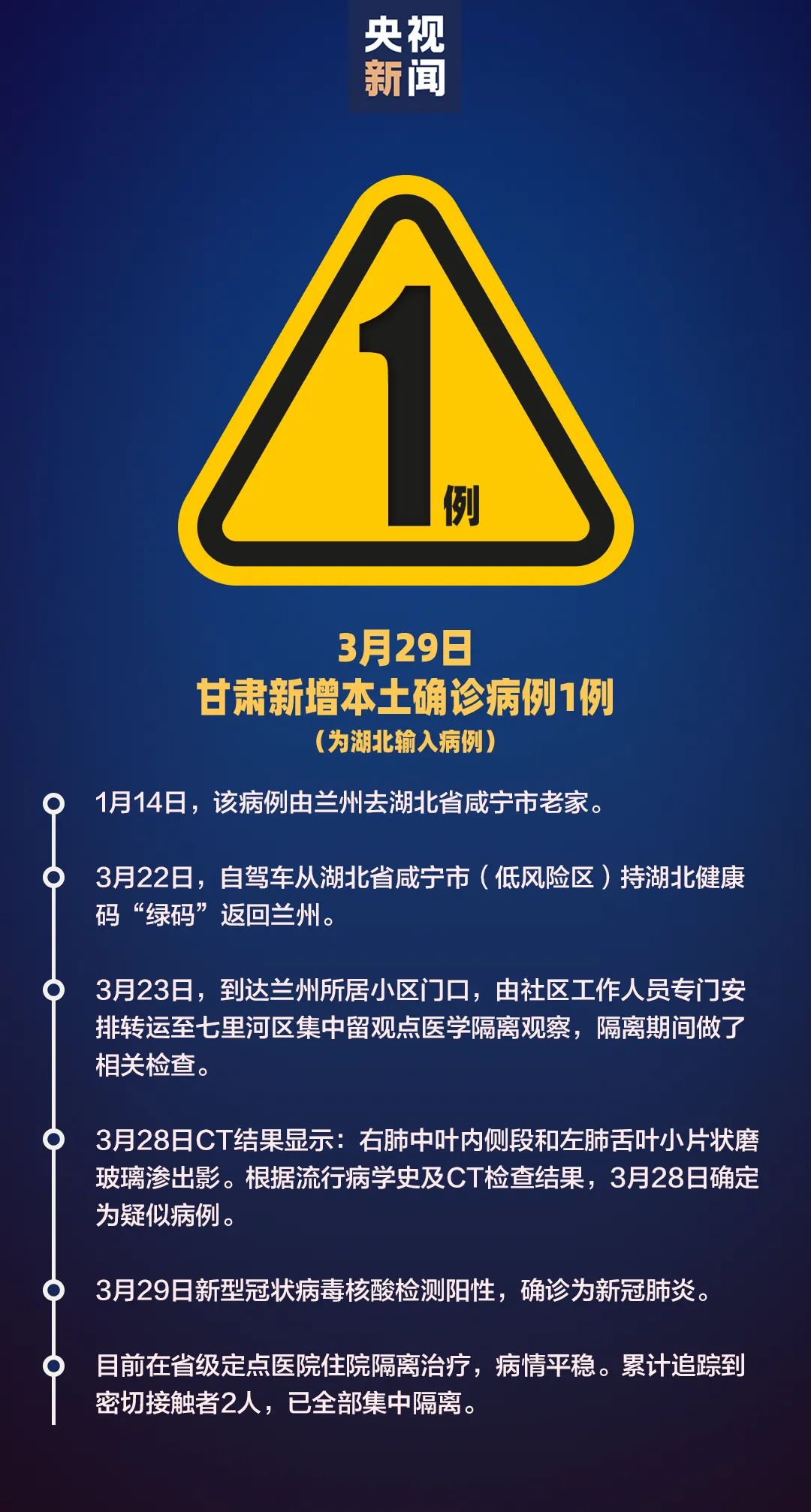 31省区市新增本土确诊病例30例.31省区市新增确诊11例本土1例-第2张图片