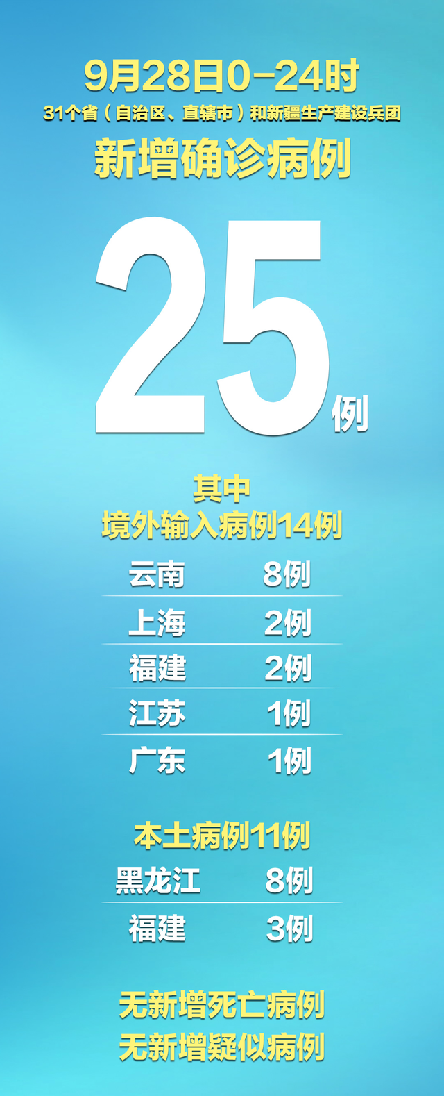 【浙江三地报告新增确诊病例50例/浙江三地疫情】-第1张图片