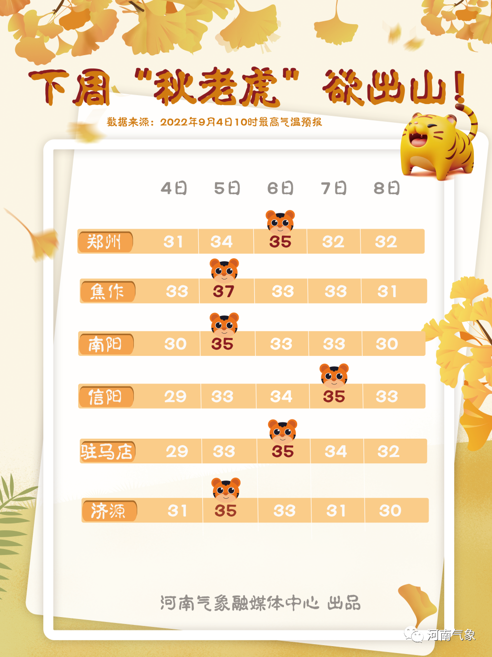 「郑州回应阳性转运不及时等热点问题」〃郑州阳性感染者的流行病学调查已全部完成-第1张图片