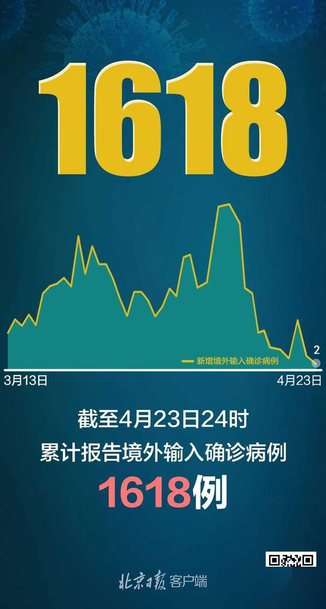 31省区市新增确诊11例.31省区市新增确诊病例21例_-第1张图片