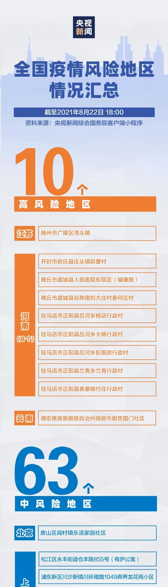 高中风险地区最新名单最新︰(高中风险区划分)-第2张图片