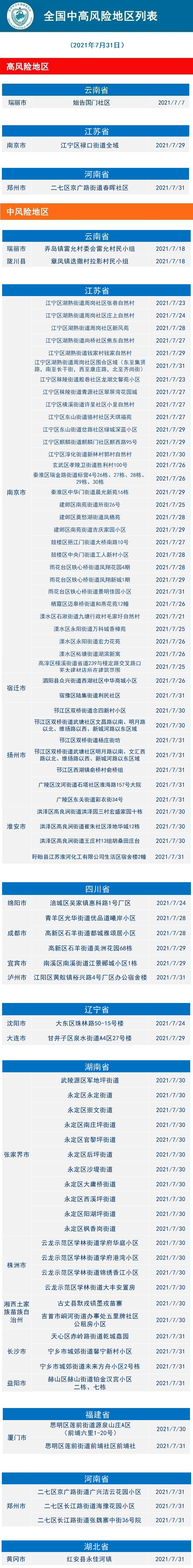 深圳多地升级为高中风险区-深圳中高风险地区实时更新-第2张图片