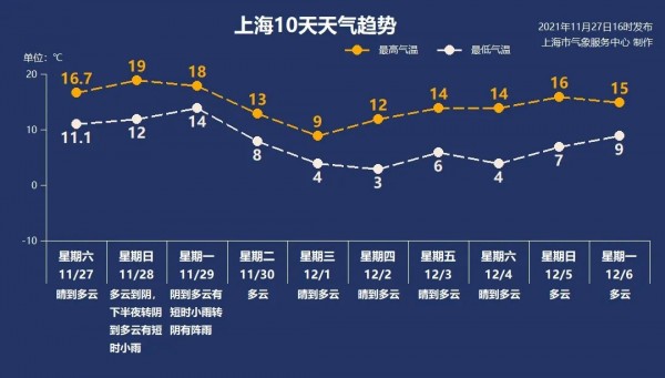 上海公布近期确诊溯源结果︰(上海 确诊 病例)-第2张图片