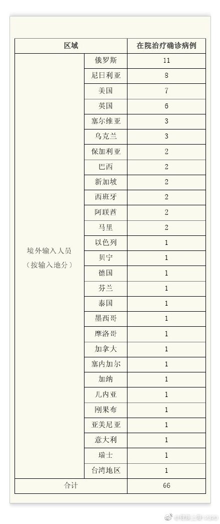 「上海疫情怎么引起的」〃上海疫情怎么又严重了-第1张图片
