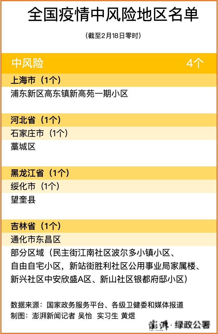 广州中风险地区-广州中风险地区有哪些-第1张图片