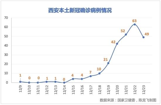 西安疫情防控大意了-西安役情防控-第2张图片