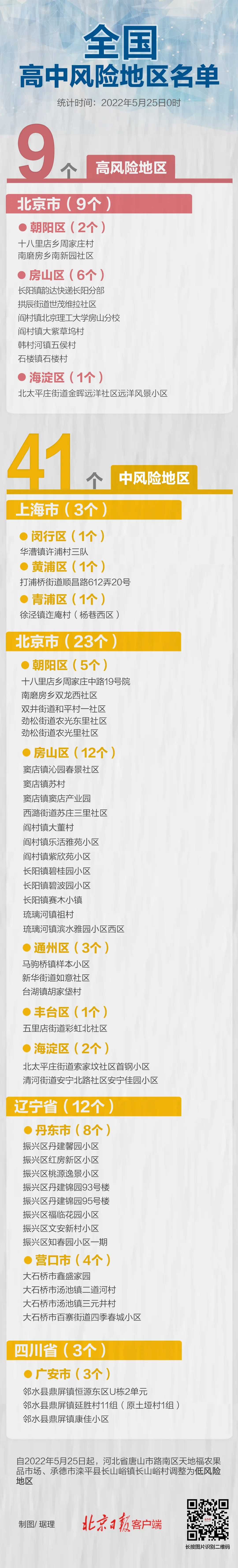 8日江苏疫情速报,8日江苏疫情速报最新-第2张图片