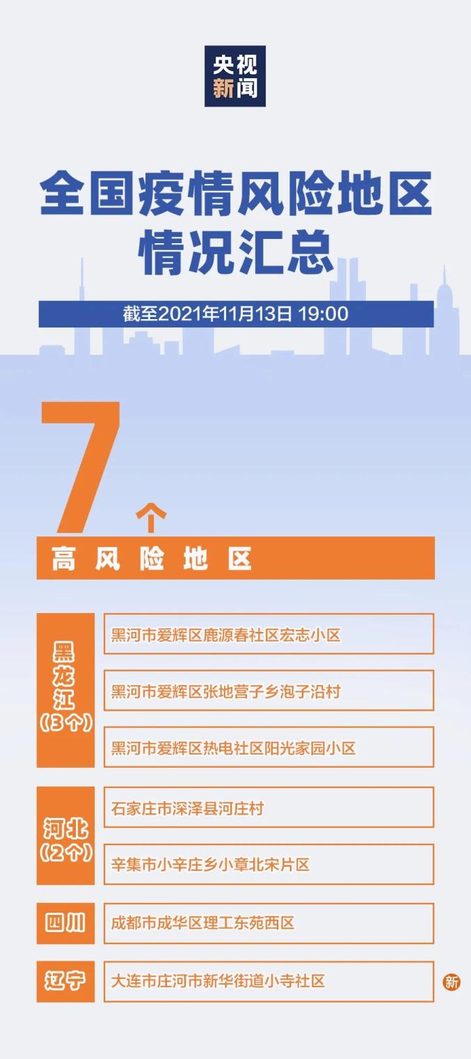 “北京新增1中风险地区” 北京新增1个中风险地区？-第1张图片