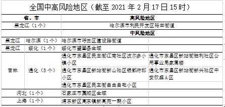 北京疫情中风险区域-北京疫情中风险区域查询-第1张图片