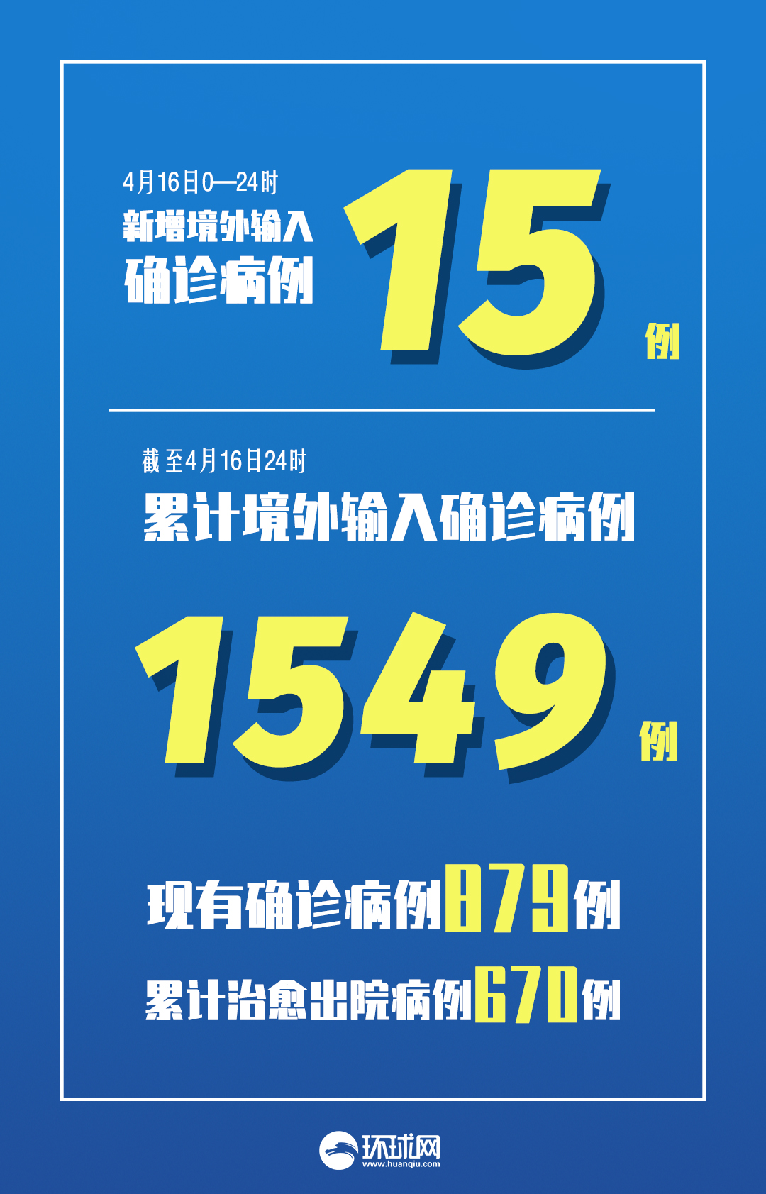 全国新增本土1284例︰(全国新增本土病例52例)-第3张图片