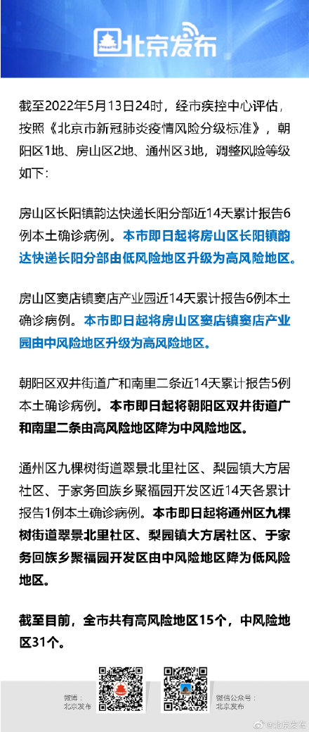 上海3地升中风险〃上海新增2中风险-第3张图片