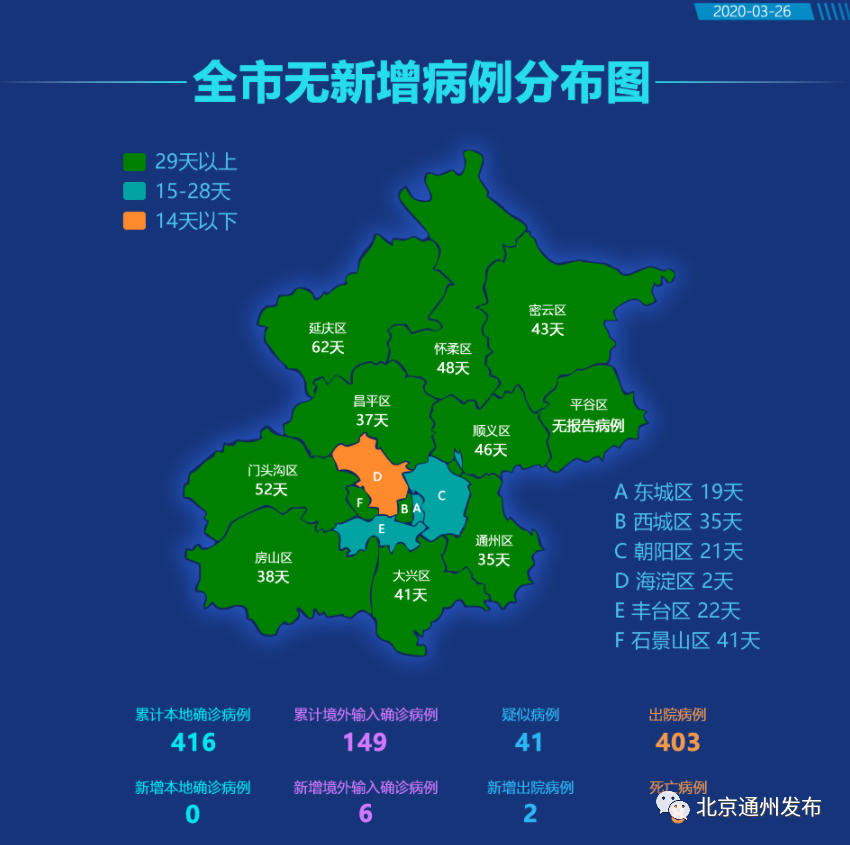 北京昨增本土确诊1例︰(北京昨新增2例本地确诊)-第2张图片