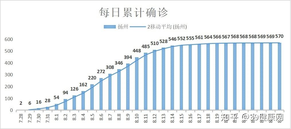 内蒙古新增本土确诊病例36例-内蒙古新增确诊病例323例-第2张图片
