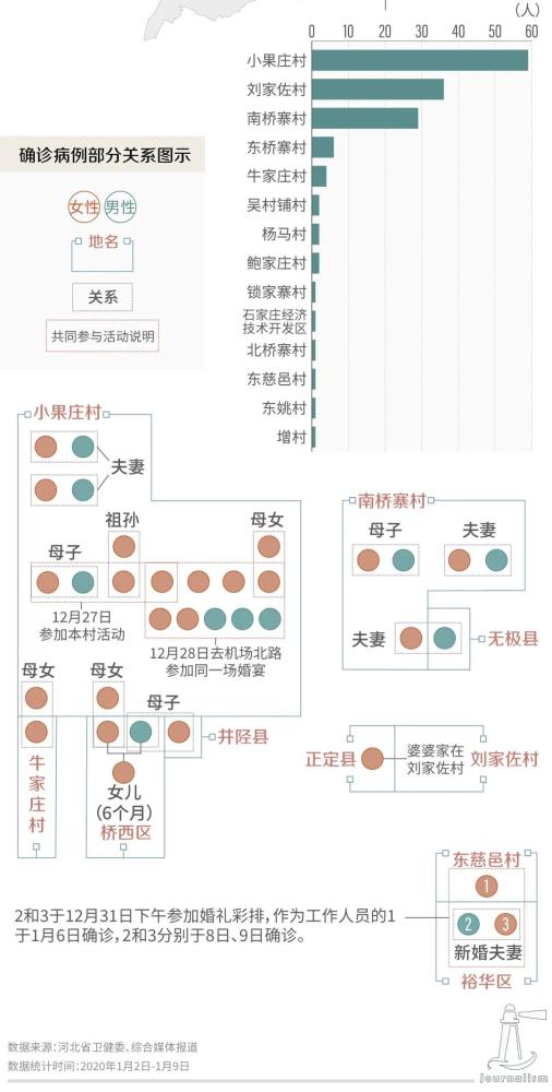 “河北现有本土确诊病例12例” 河北现有本土确诊病例行动轨迹？-第1张图片
