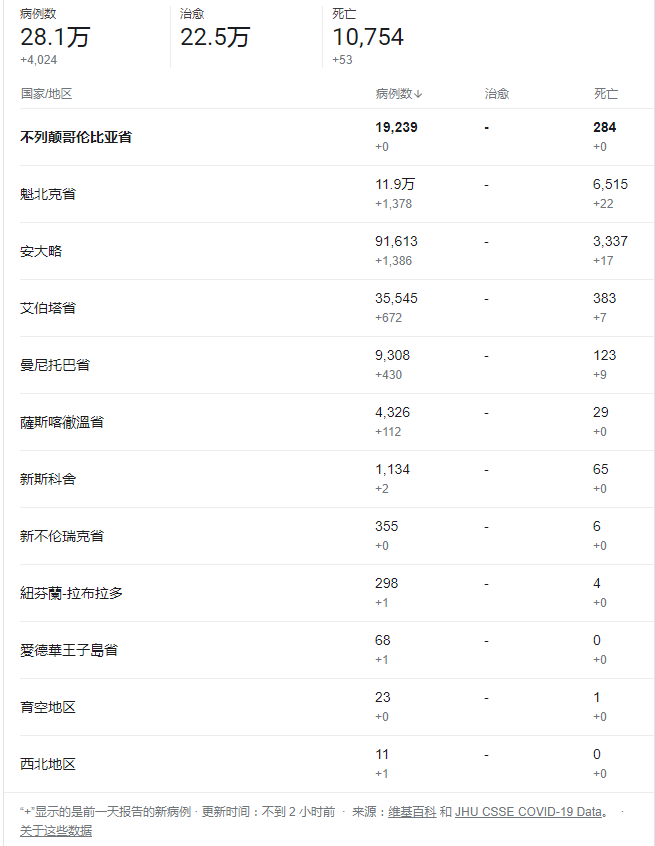「疫情今日最新情况」〃疫情今日最新情况广州-第1张图片