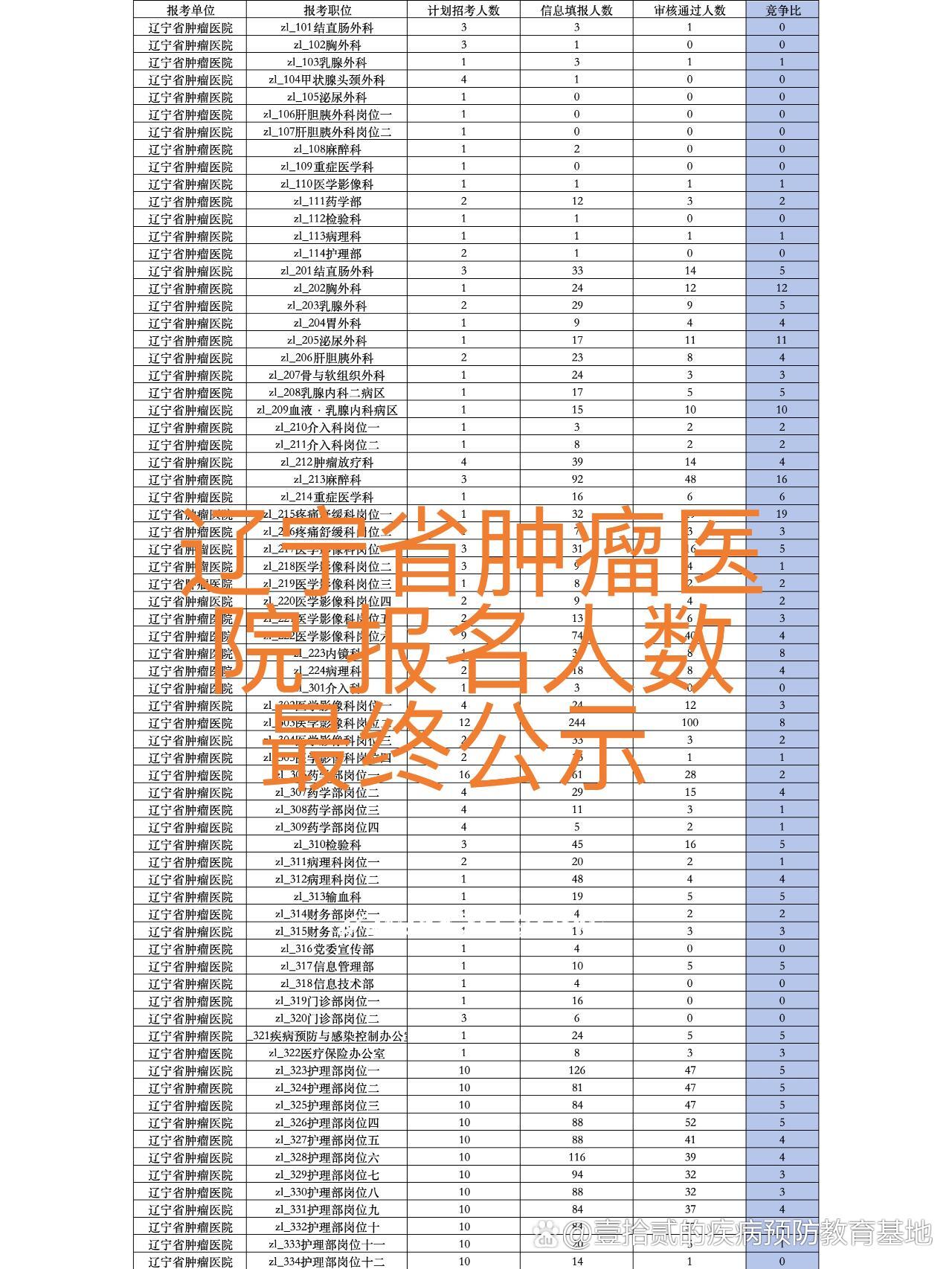 辽宁新增2例确诊.辽宁又新增两例-第1张图片