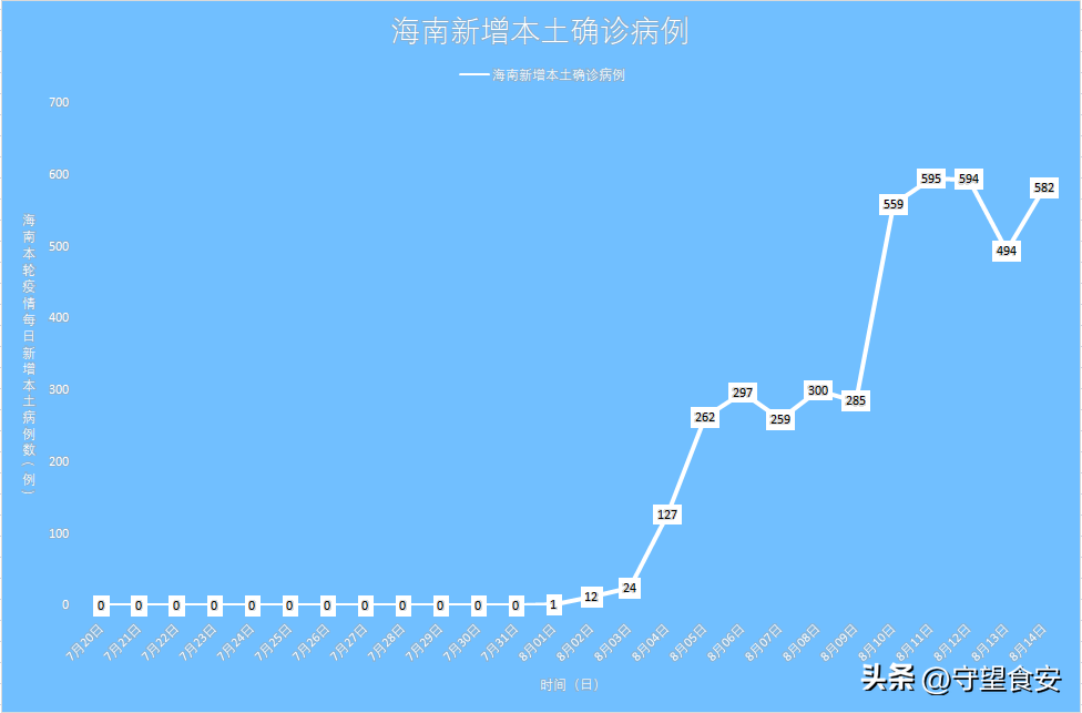 “黑龙江增28例本土	” 黑龙江增本土26例？-第1张图片