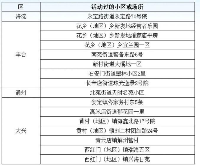 北京海淀区疫情-北京海淀区疫情行动轨迹-第2张图片